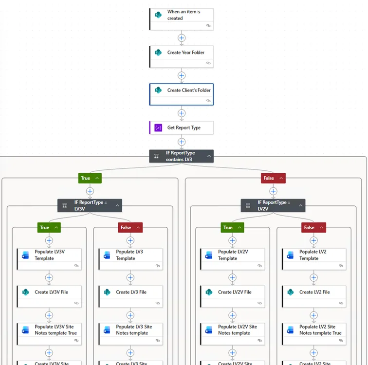 Power Automate flow that creates folders and picks one of four report templates